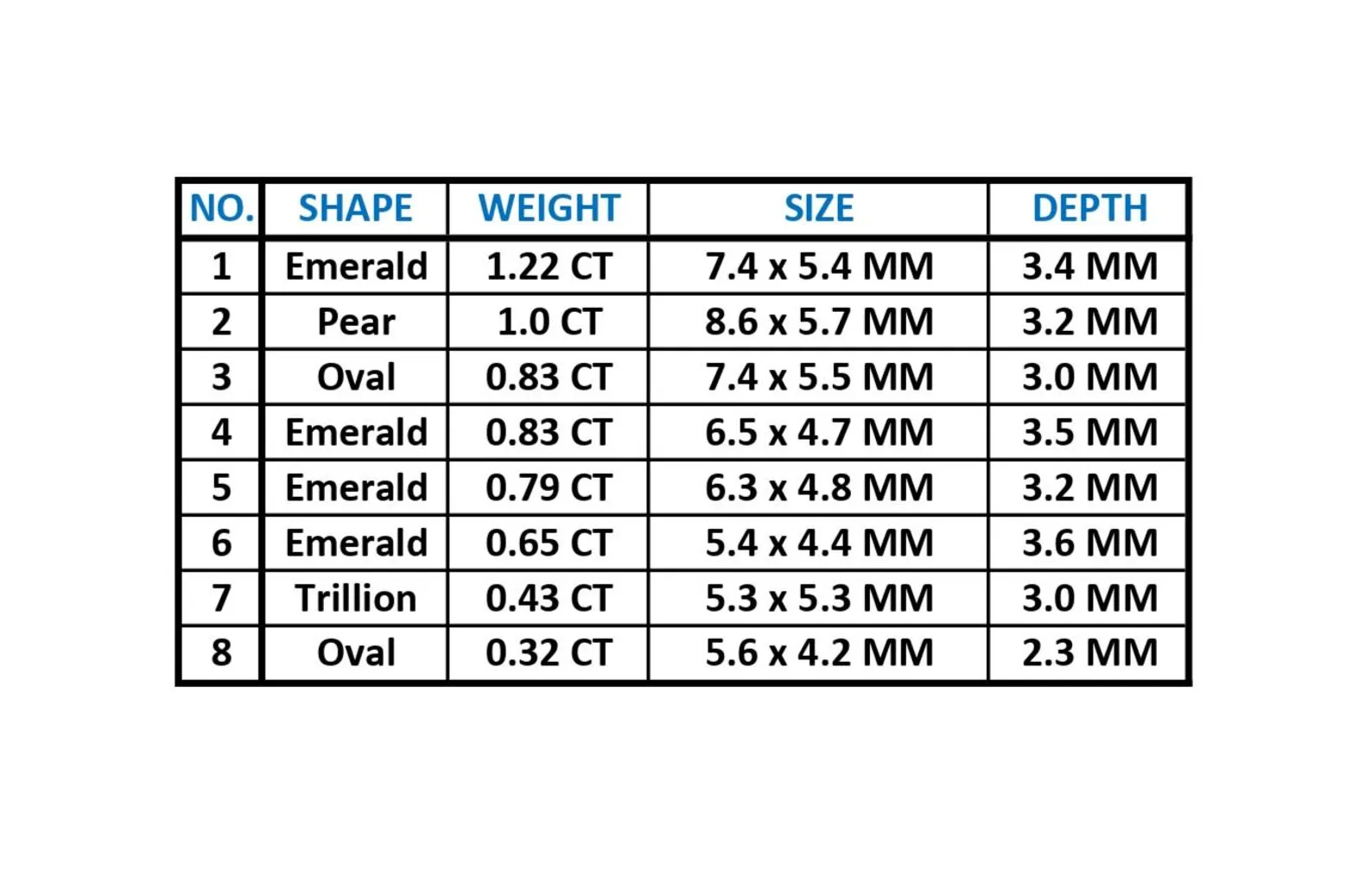 Buy Emerald Stone (Panna) for Vocal Charm, Creativity, Success in Business - Image 3
